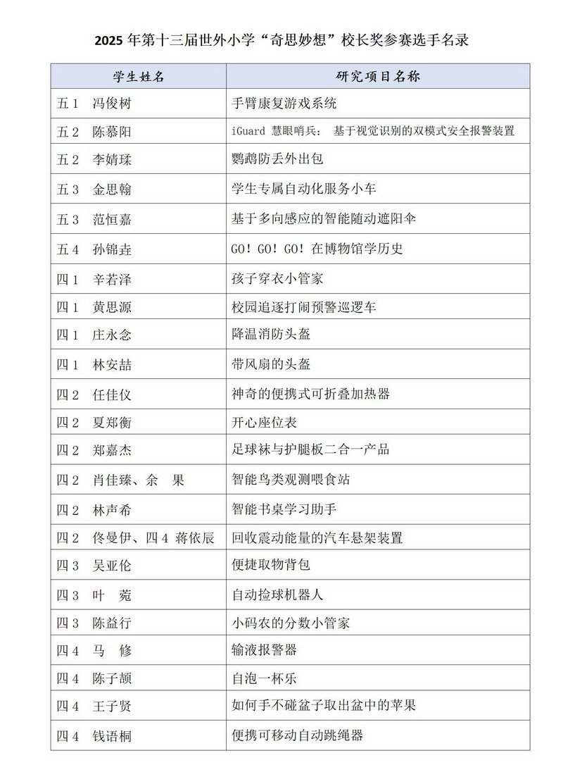 2025参赛选手名录.jpg